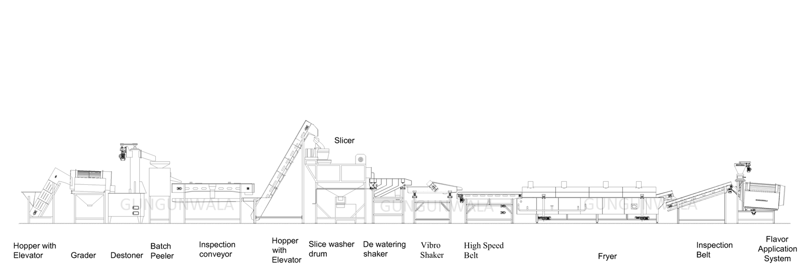 Potato Chips Production Line With Batch Peeler
